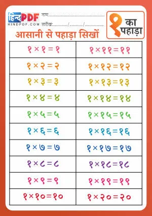 Hindi Multiplication tables Book PDF Download